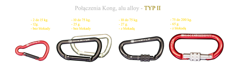 Połączenia KONG
