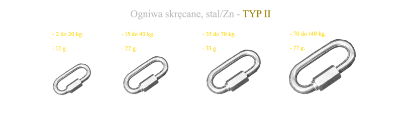 Ogniwa Skręcane
