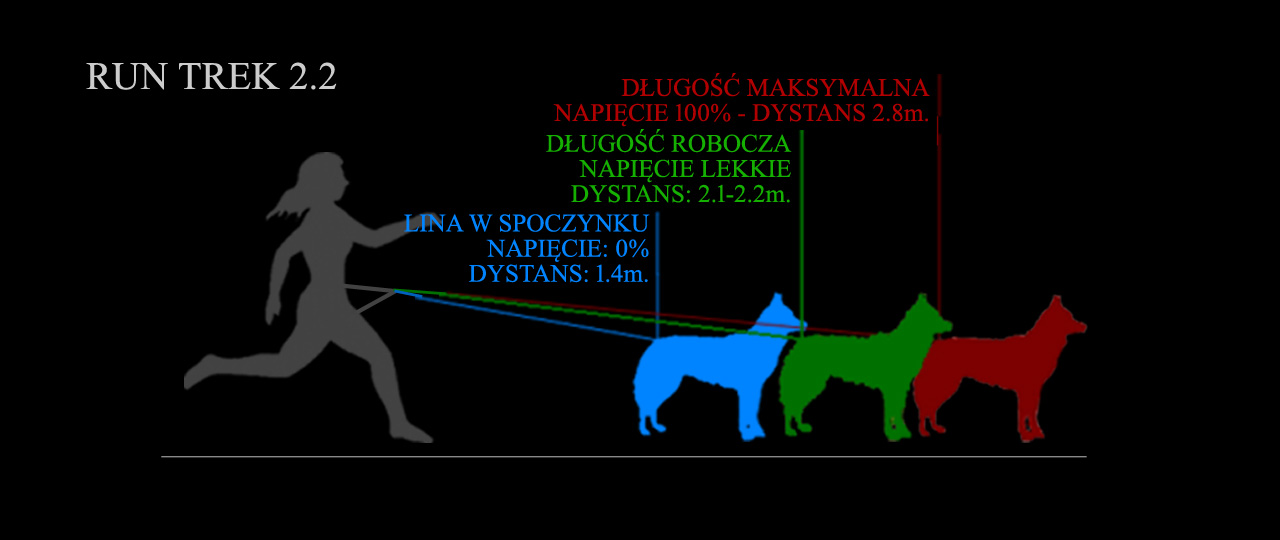 Dystanse liny Amortyzowanej RUN TREK 2.2 Dystanse liny Amortyzowanej RUN TREK 2.2