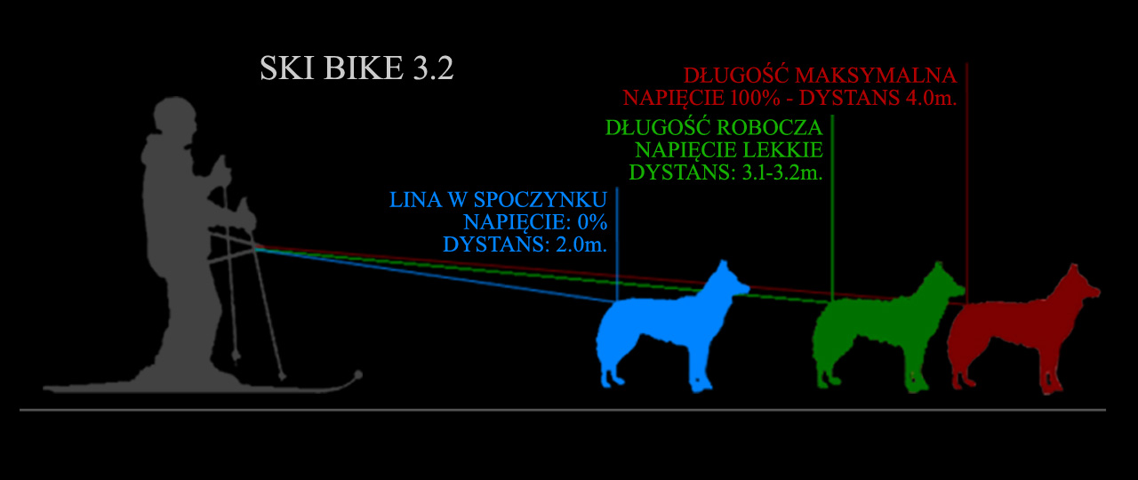 Dystans Liny Amortyzowanej Ski Bike 3.2 Dystans Liny Amortyzowanej Ski Bike 3.2